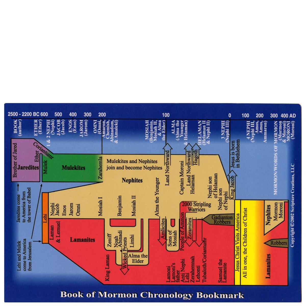 Book Of Mormon Chronology Reference Guide Book Of Mormon Chronology Reference Guide